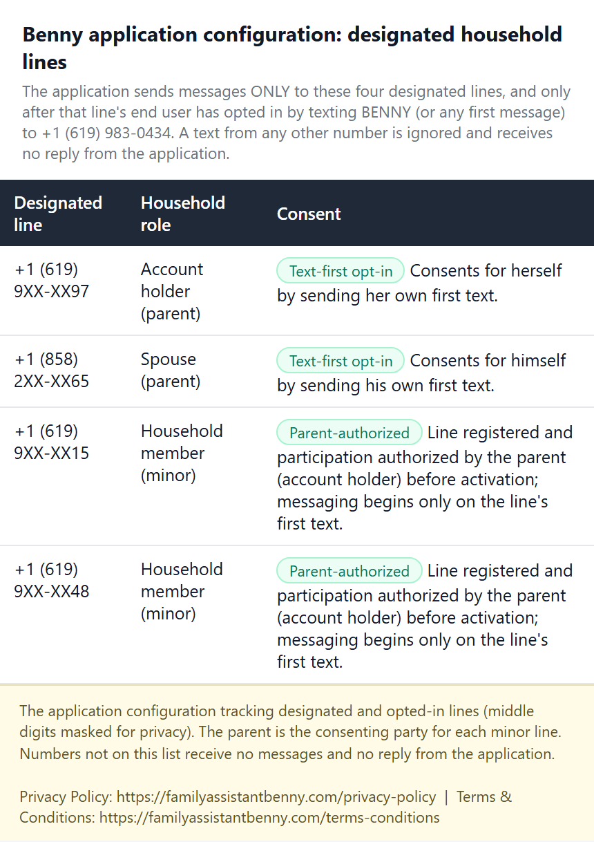 Application configuration listing the four designated household lines and the consenting party for each